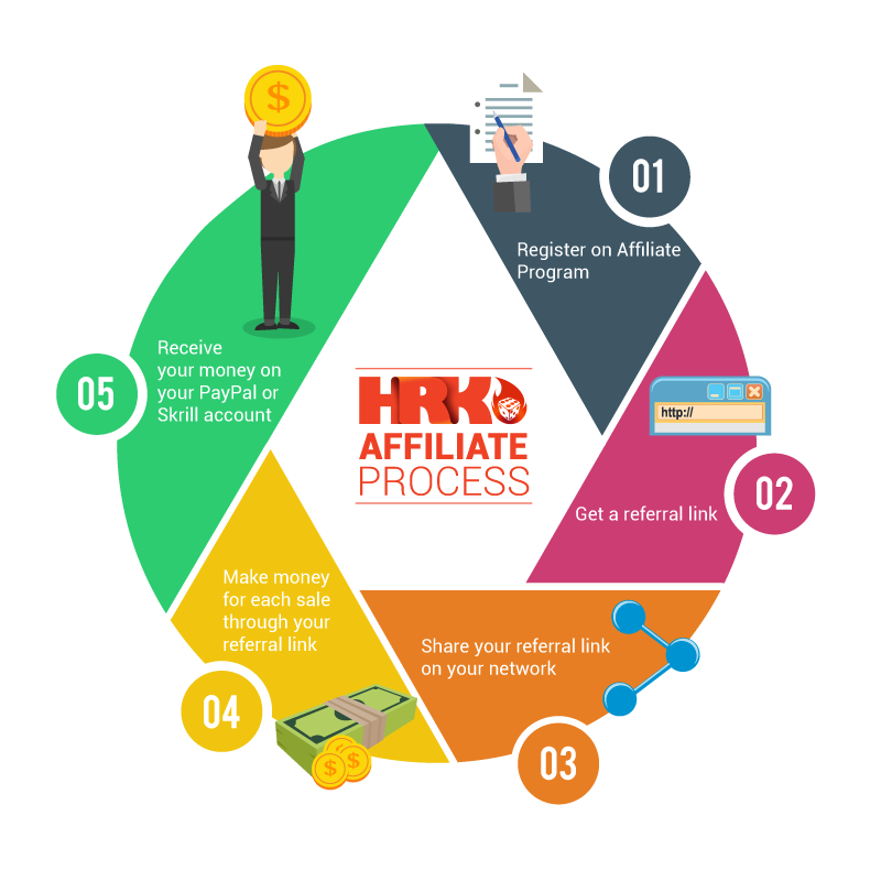 HRK Affiliate Program signup